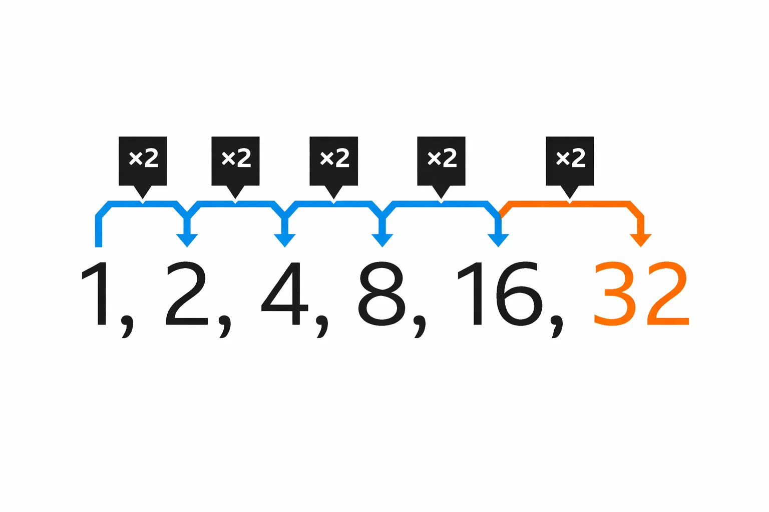 arithmetic-sequence-calculator